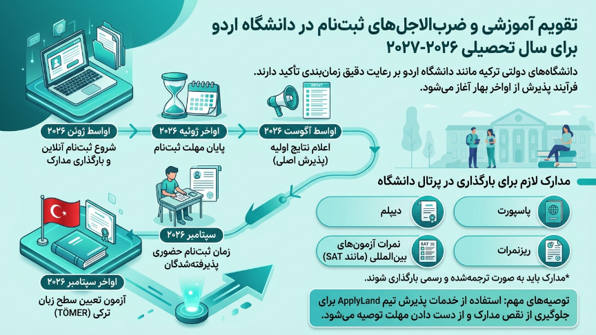 ددلاین دانشگاه اردو 