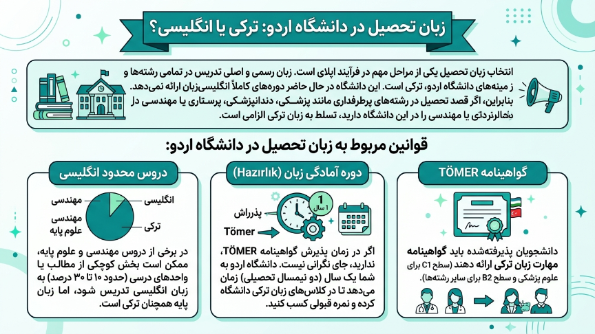 زبان دانشگاه اردو 