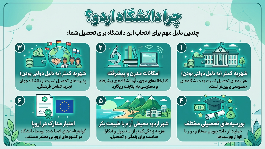 چرا دانشگاه اردو 