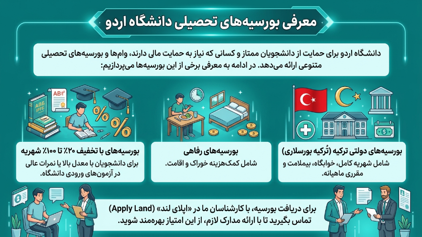 بورس دانشگاه اردو 