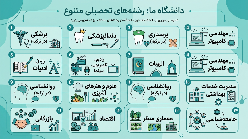 رشته دانشگاه اردو 