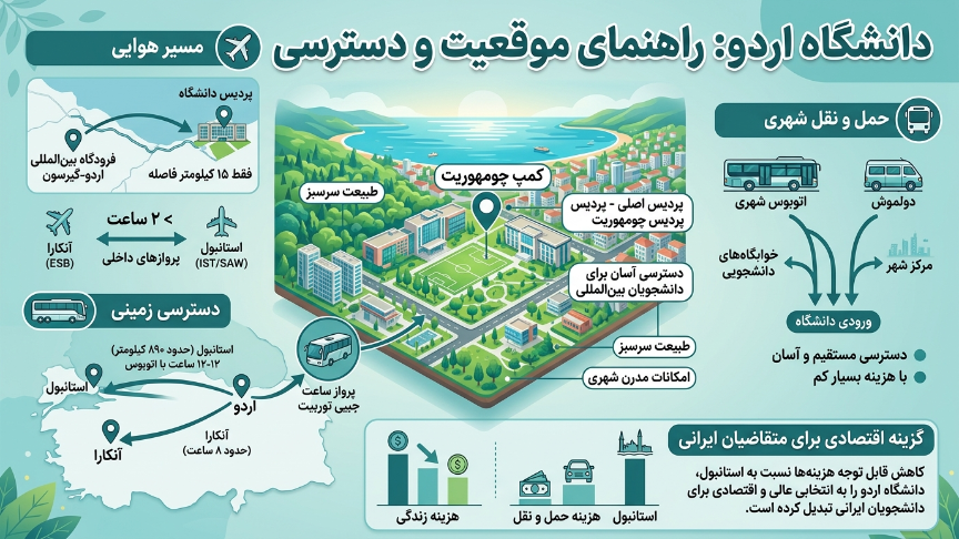 موقعیت دانشگاه اردو 