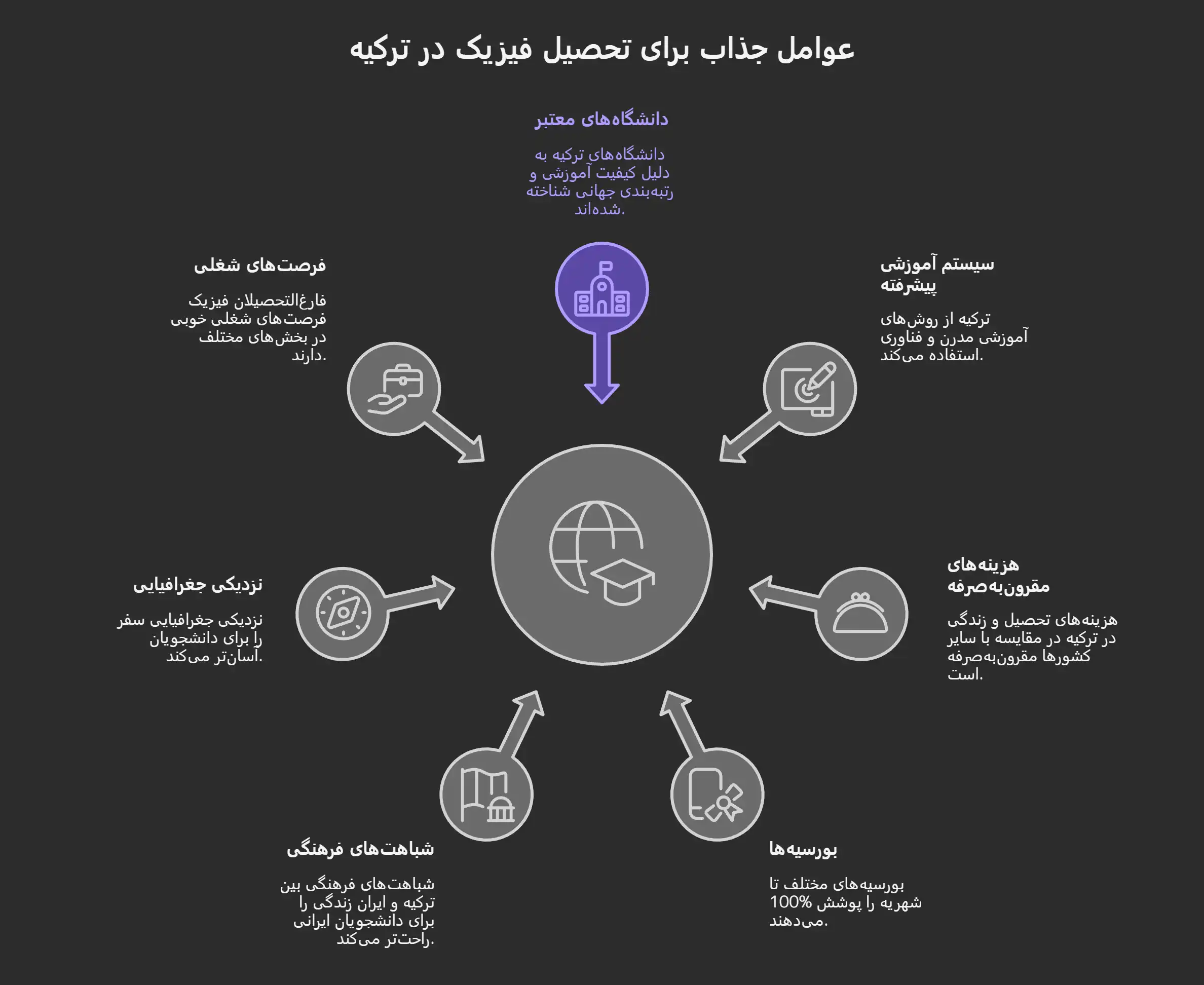 تحصیل در رشته فیزیک ترکیه