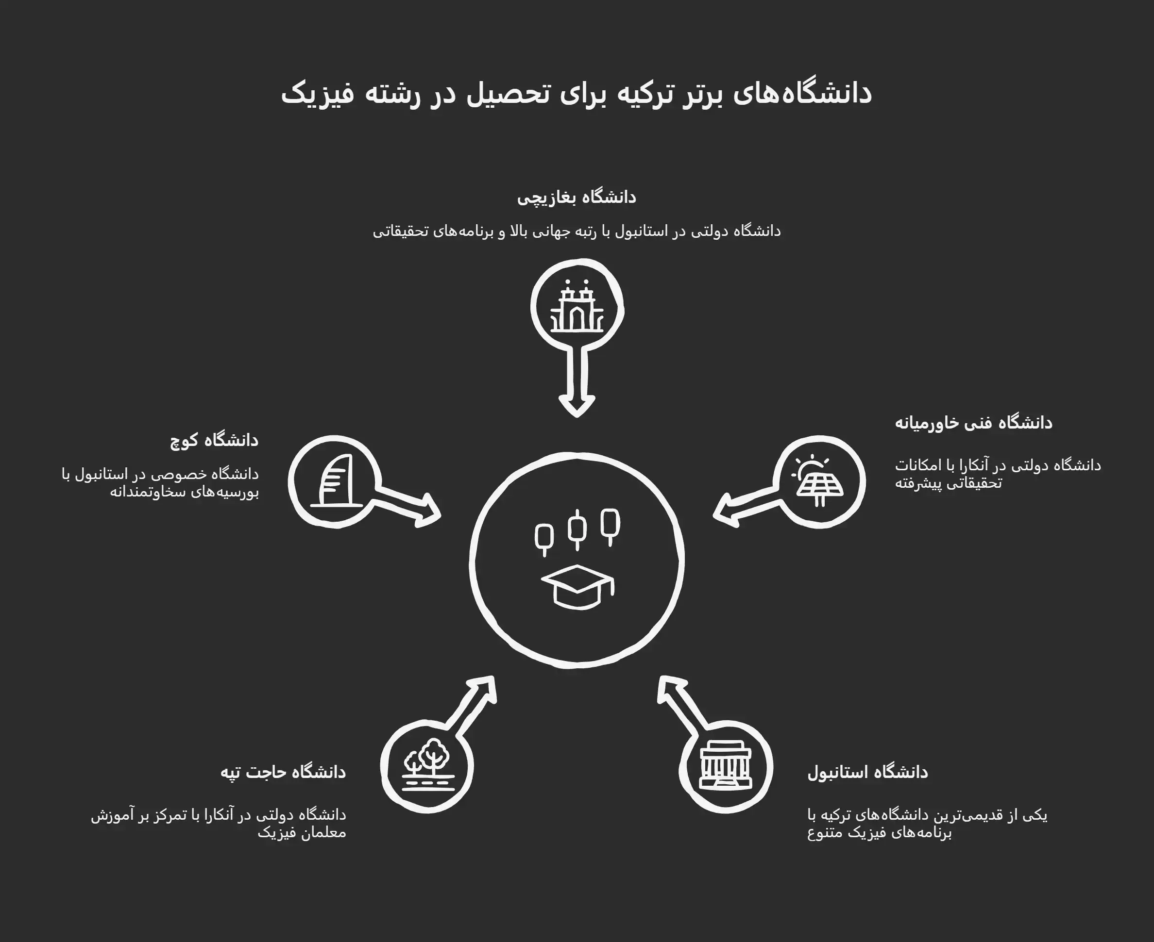 دانشگاههای ترکیه برای تحصیل فیزیک