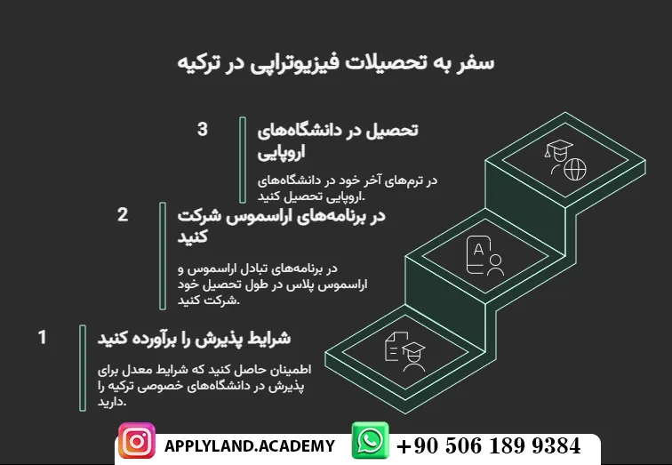 شرایط تحصیل فیزیوتراپی در ترکیه
