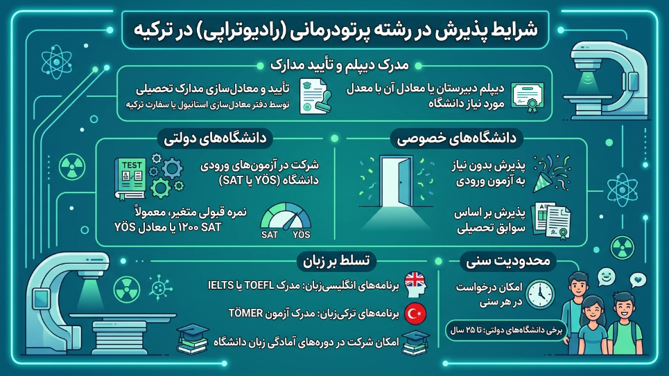 پذیرش رشته رادیوتراپی در ترکیه 