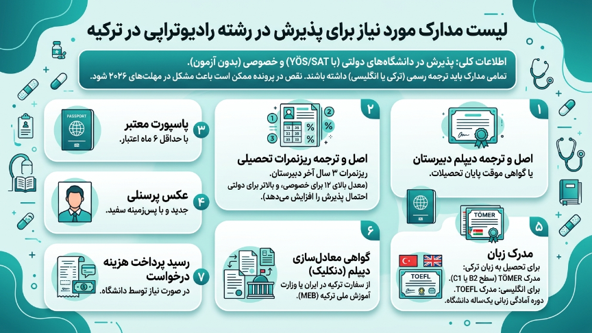 مدارک موردنیاز رشته رادیوتراپی در ترکیه 