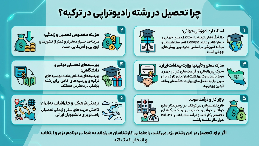 چرا رشته رادیوتراپی در ترکیه 