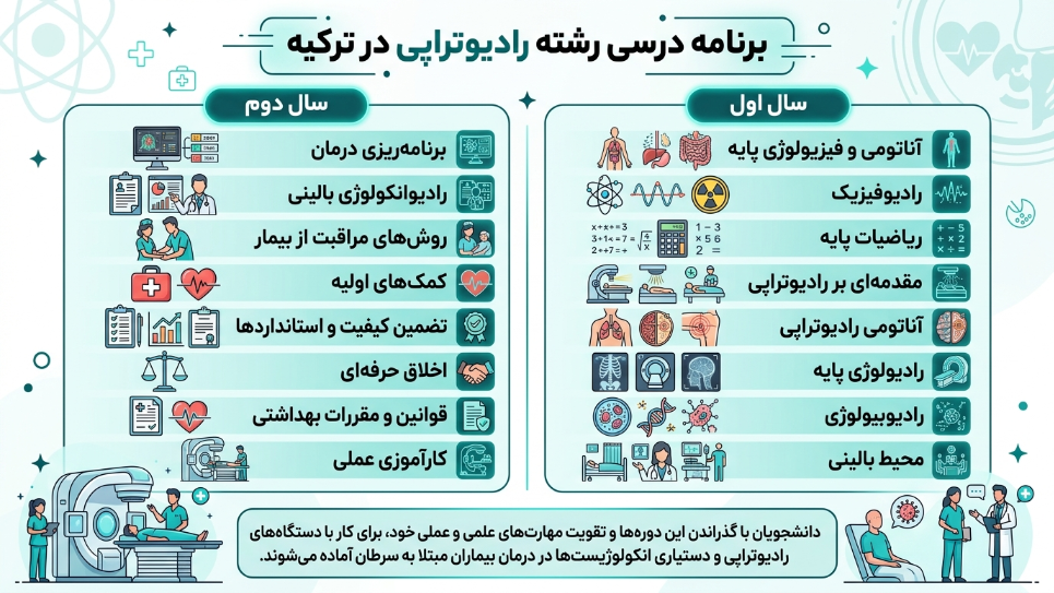 برنامه درسی رشته رادیوتراپی در ترکیه 