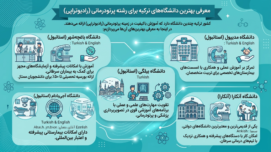 بهترین دانشگاههای رشته رادیوتراپی در ترکیه 