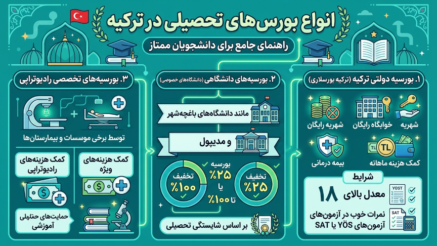 بورسیه رشته رادیوتراپی در ترکیه 