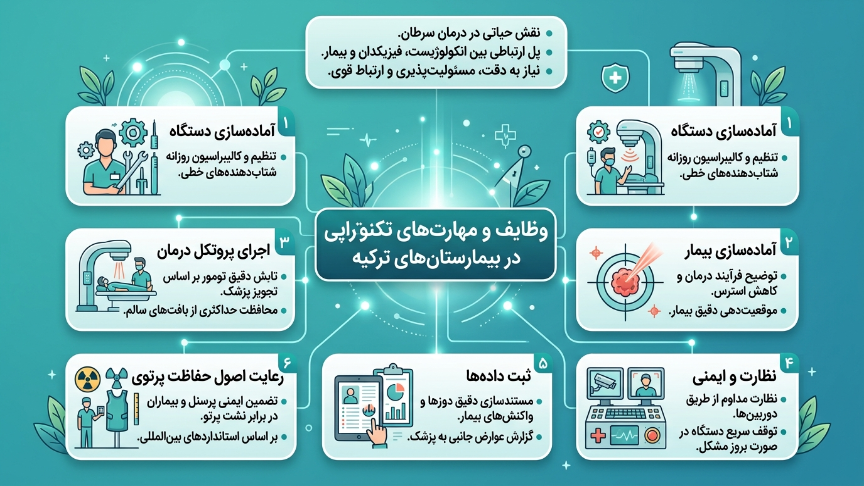 وظایف رادیوتراپ در ترکیه 