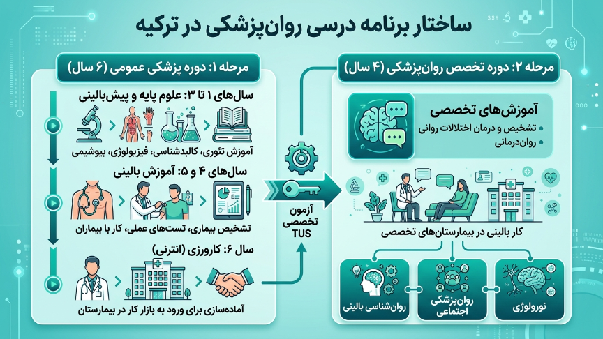 ساختار روانپرشکی در ترکیه 