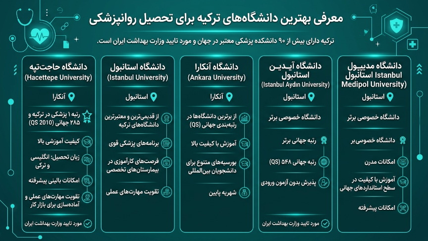 بهترین دانشگاه روانپرشکی در ترکیه 