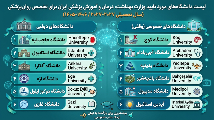 دانشگاه موردتایید روانپرشکی در ترکیه 