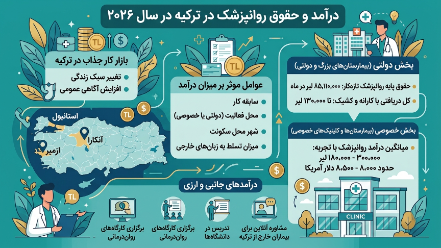 درامد روانپرشکی در ترکیه 