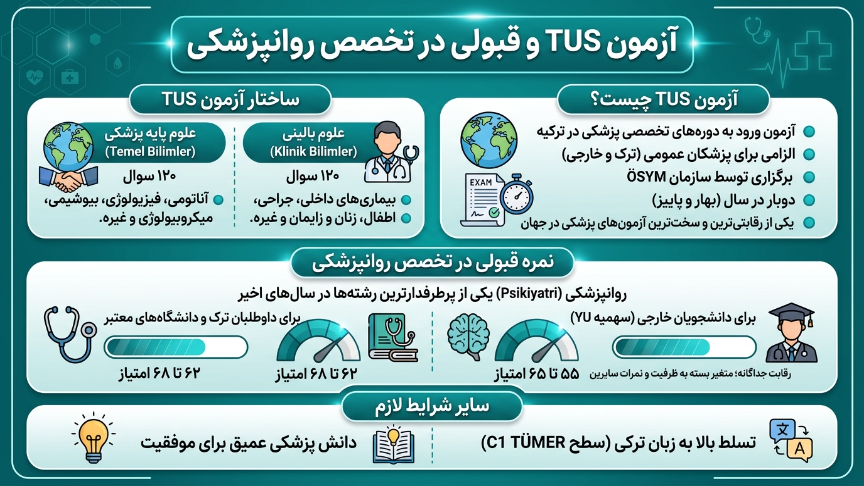 آزمون تخصصی روانپرشکی در ترکیه 