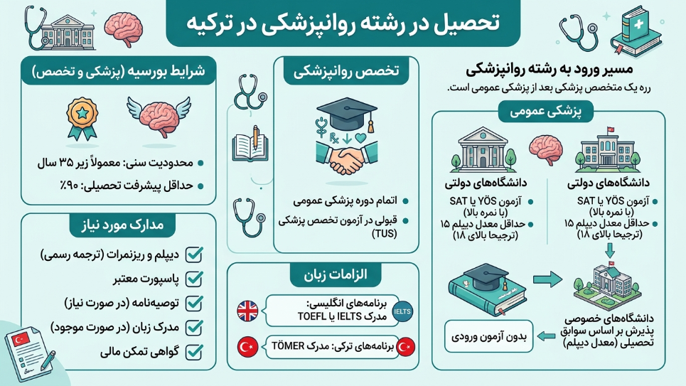 تحصیل در رشته روانپرشکی در ترکیه 