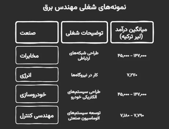 هزینه تحصیل رشته برق در ترکیه