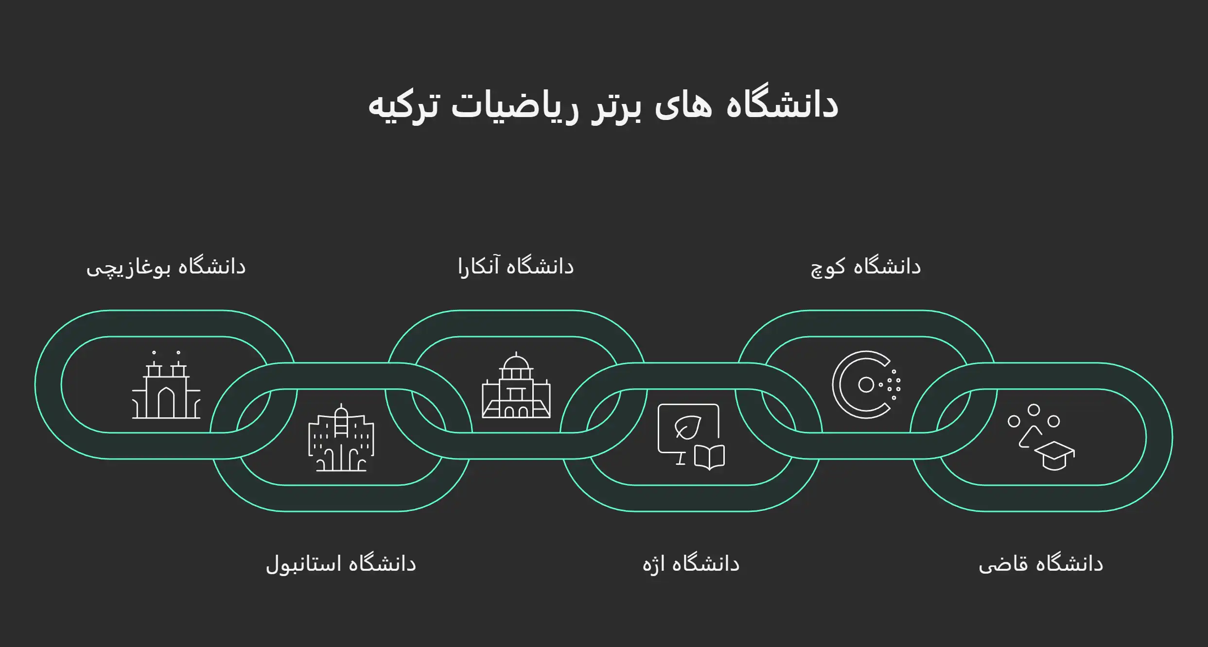 بهترین دانشگاه‌ا برای تحصیل در رشته ریاضیات ترکیه