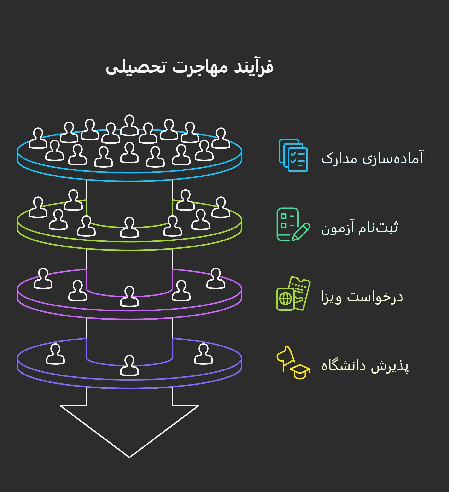 مدارک مورد نیاز برای پذیرش رشته ریاضیات در ترکیه