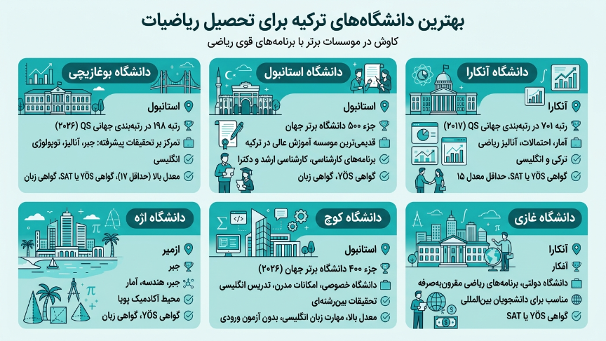 بهترین دانشگاه رشته ریاضیات در ترکیه 