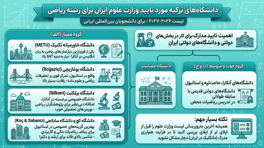 دانشگاه موردتایید رشته ریاضیات در ترکیه 