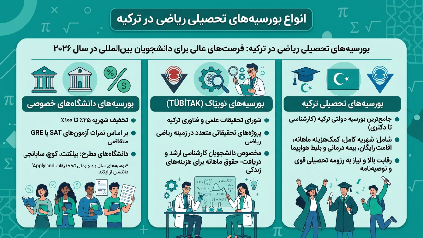 بورسیه رشته ریاضیات در ترکیه 