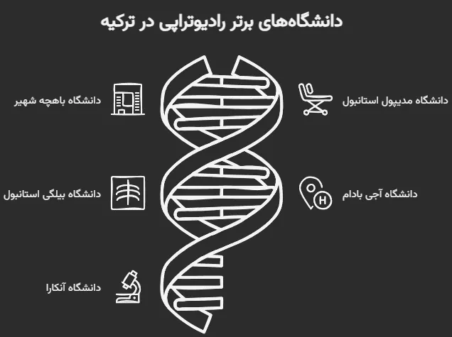 رشته رادیوتراپی ترکیه