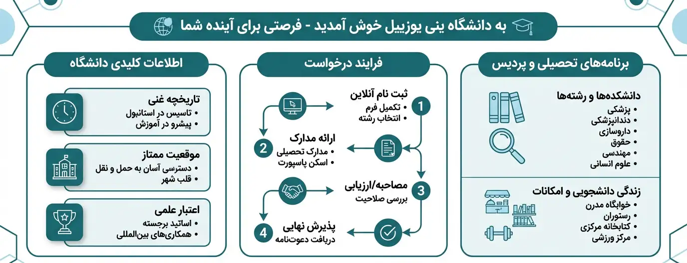 پذیرش تحصیلی دانشگاه ینی یوزییل