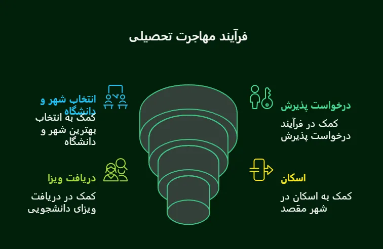 ارزانترین شهر ترکیه برای خرید خانه