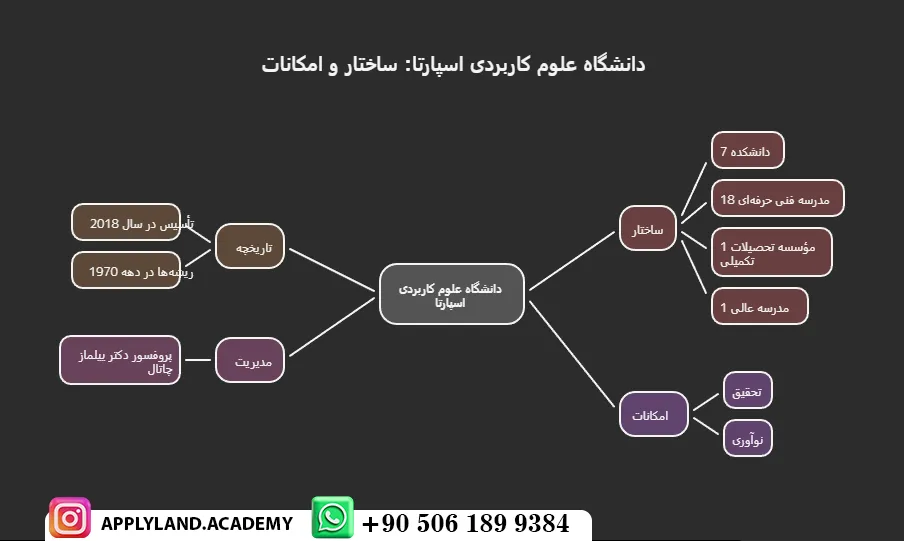 تحصیل در دانشگاه علوم کاربردی اسپارتا