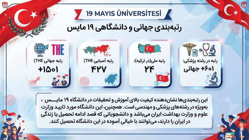 رتبه جهانی دانشگاه 19 مایس