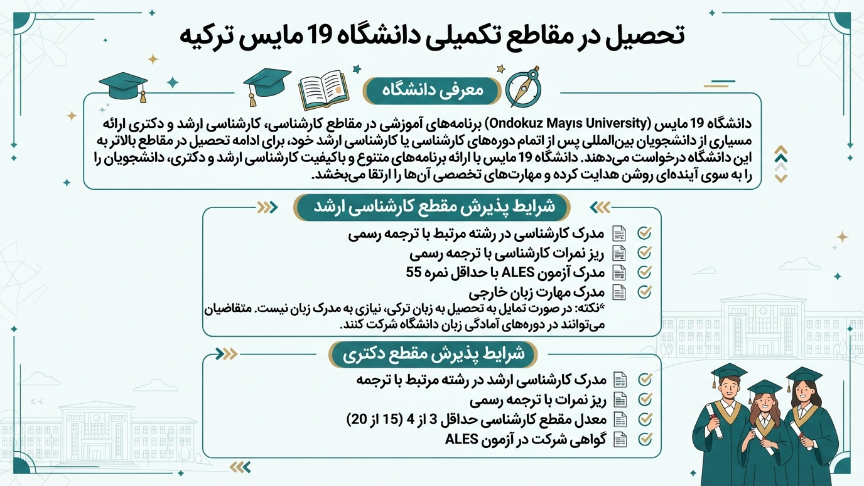 مقاطع نکمیلی دانشگاه 19 مایس 