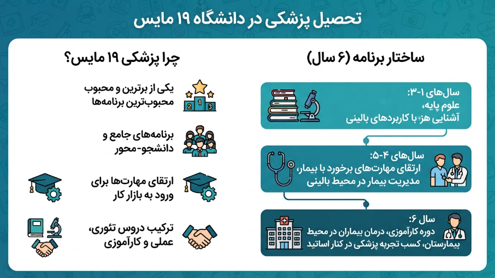 پزشکی دانشگاه 19 مایس