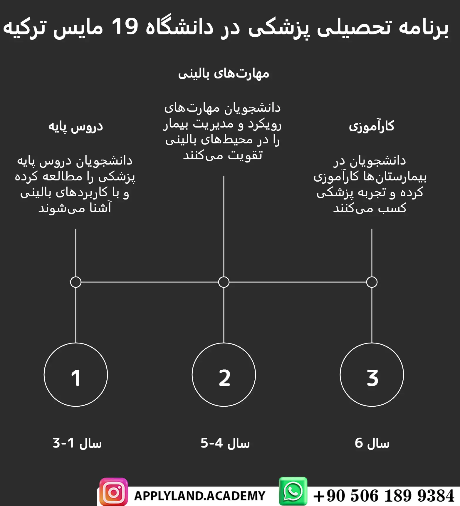 پذیرش در دانشگاه اوندوکوز مایس