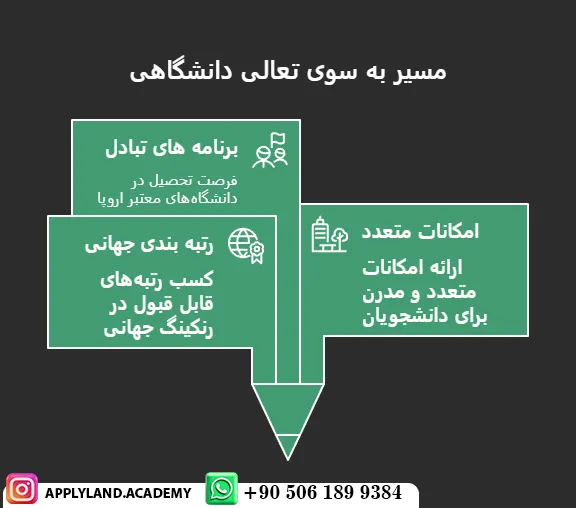 تحصیل در دانشگاه سلجوق