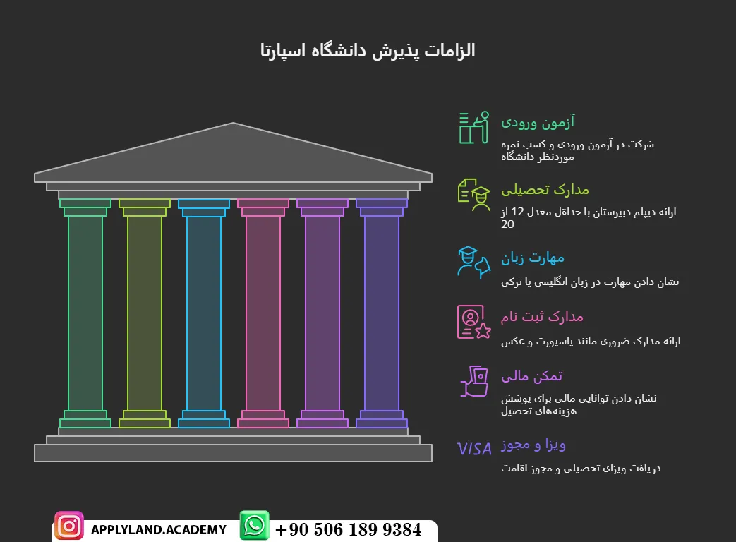 پذیرش تحصیلی تحصیل دانشگاه علوم کاربردی اسپارتا