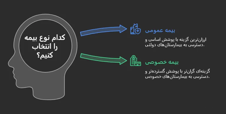 دریافت بیمه دانشجویی ترکیه