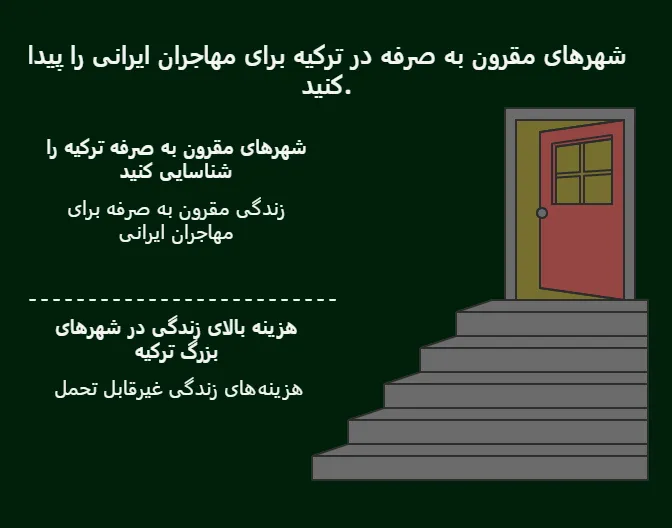 انتخاب ارزانترین شهر ترکیه برای زندگی