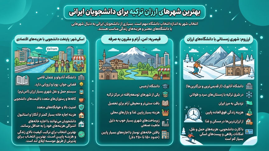 بهترین شهرهای ارزان ترکیه
