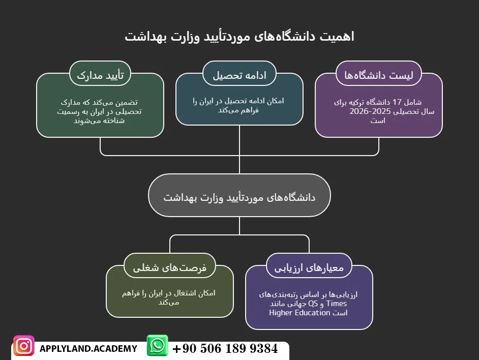 دانشگاه های دندانپزشکی ترکیه مورد تایید وزارت بهداشت 