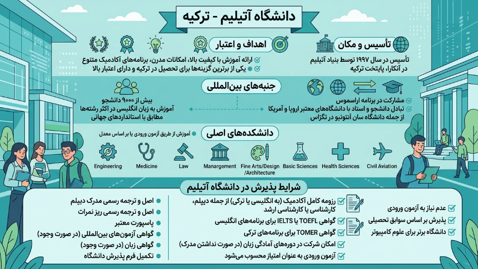 دانشگاه آتیلیم ترکیه 