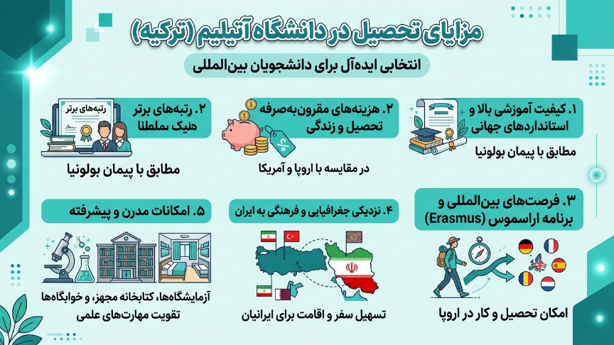 مزایای تحصیل دانشگاه آتیلیم ترکیه 