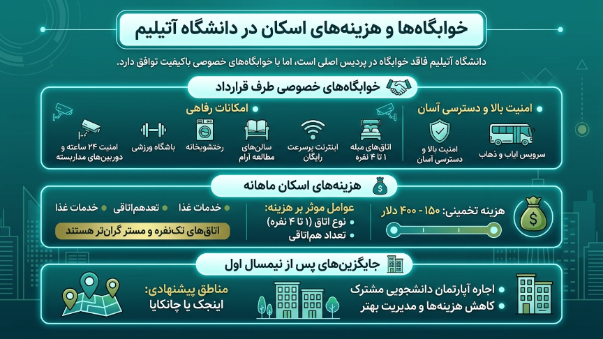 خوابگاه دانشگاه آتیلیم ترکیه 