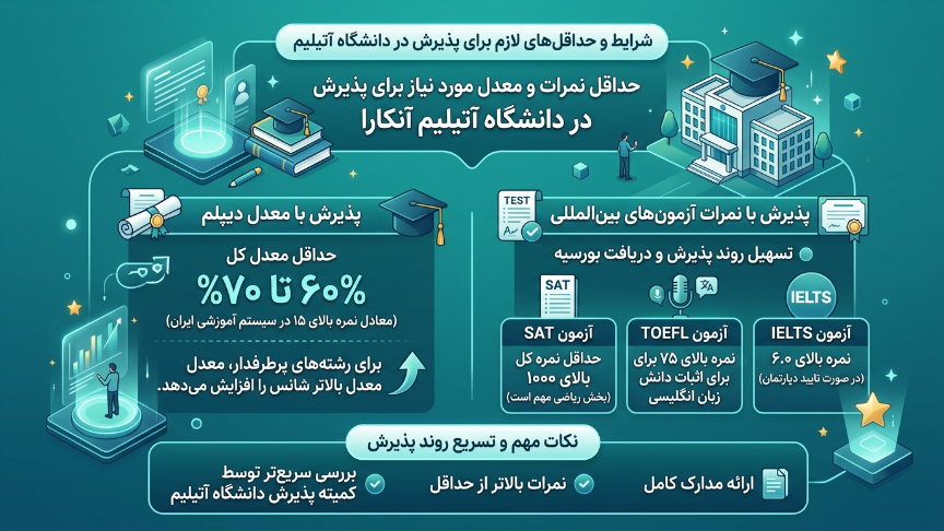 شرایط تحصیل دانشگاه آتیلیم ترکیه 
