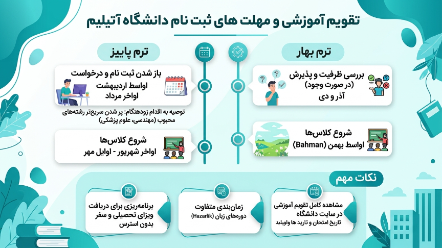 ددلاین دانشگاه آتیلیم ترکیه 