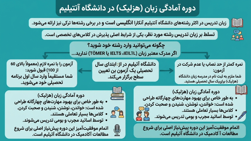 آمادگی زبان دانشگاه آتیلیم ترکیه 