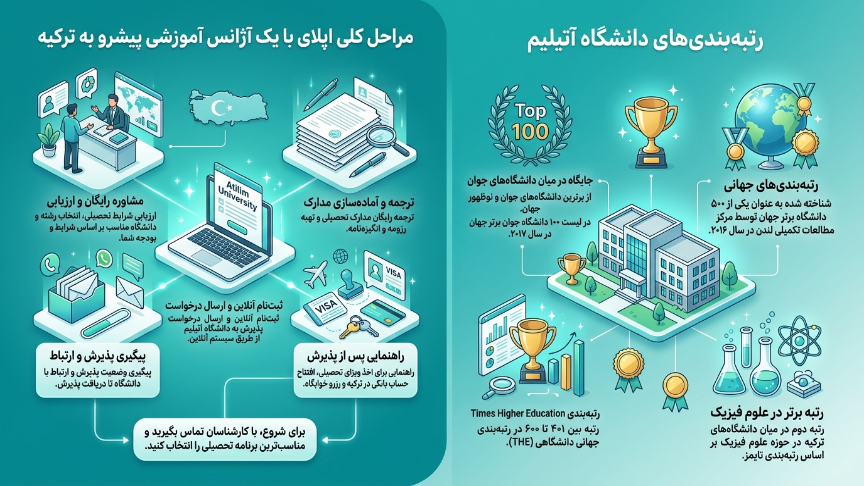 اپلای دانشگاه آتیلیم ترکیه 