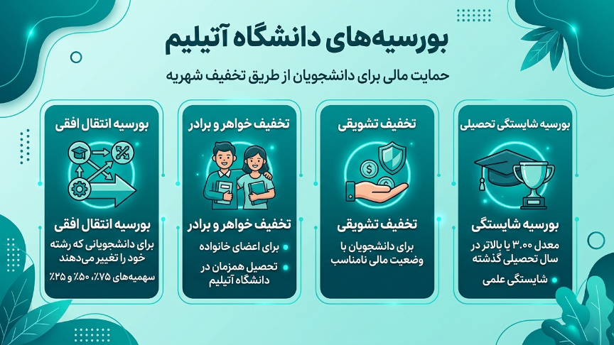 بورسیه دانشگاه آتیلیم ترکیه 